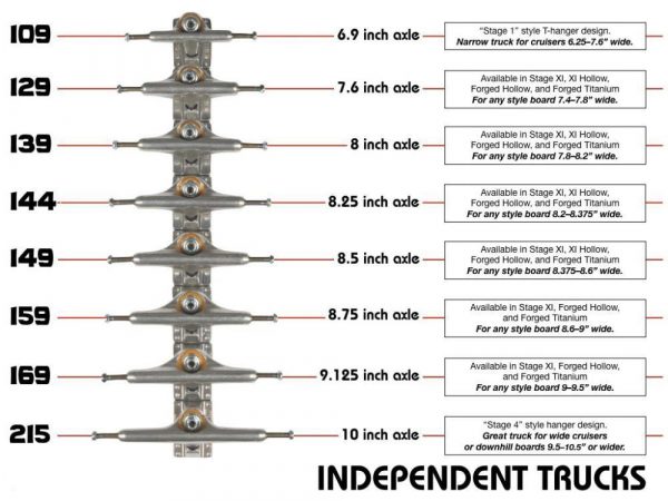 Indy Hollow Forged Trucks - Image 3