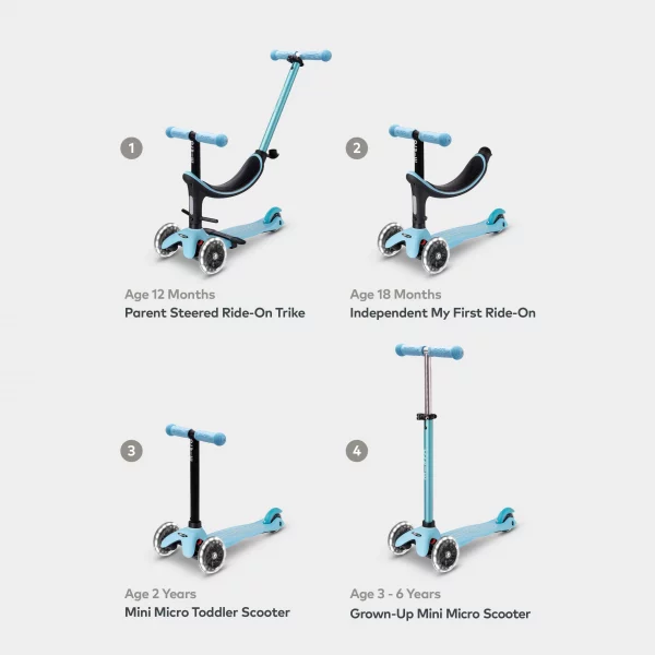 Micro 4 in 1 Scooter - Image 2